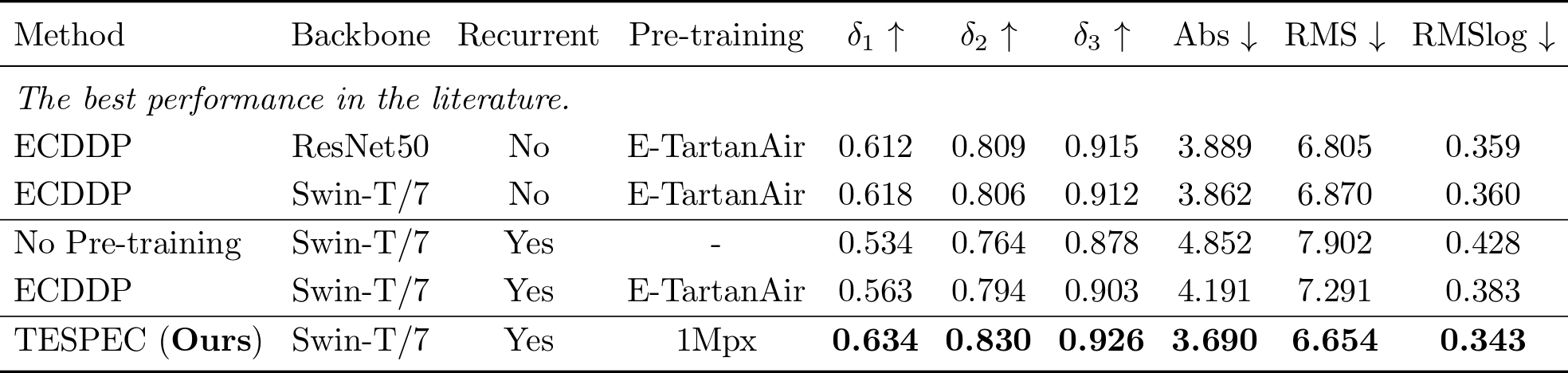 Depth estimation results